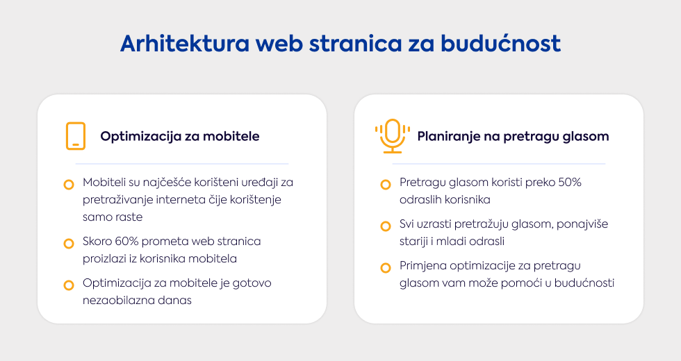 arhitektura-web-stranica-za-buducnost